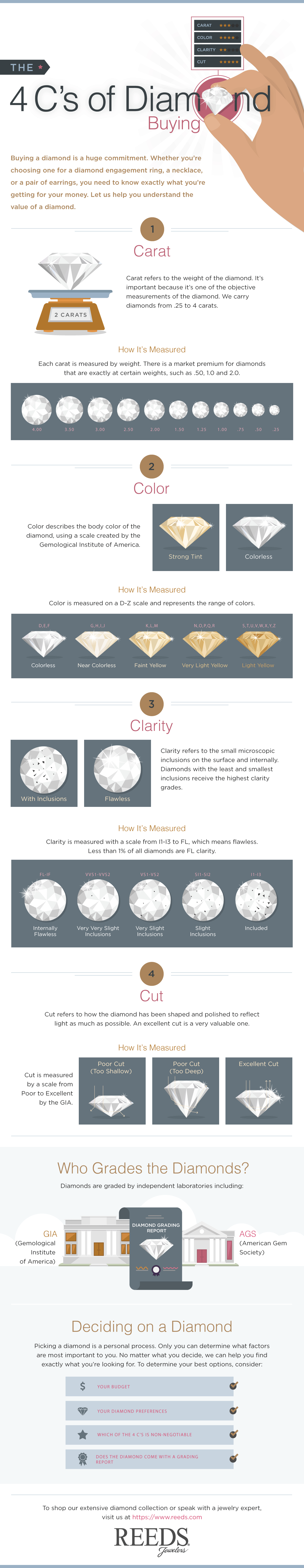 The 4 C's of Diamond Buying - Infographic